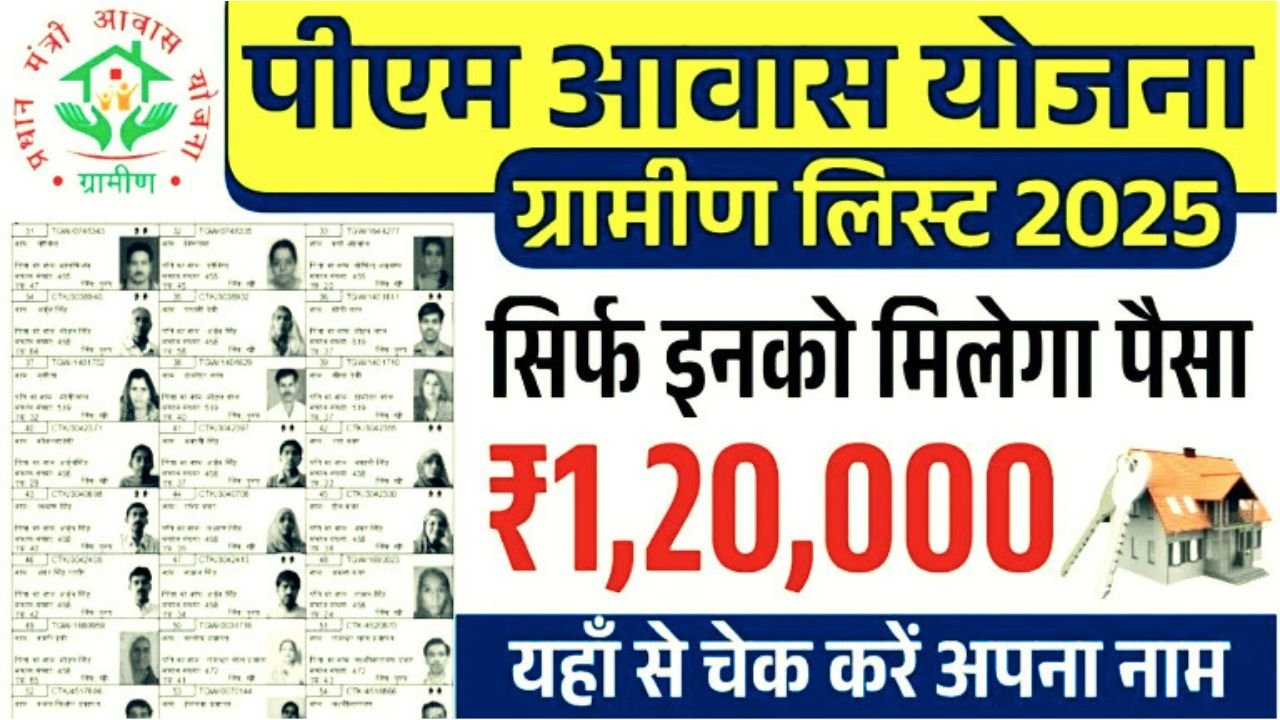 PM Awas Yojana 2026 Beneficiary List